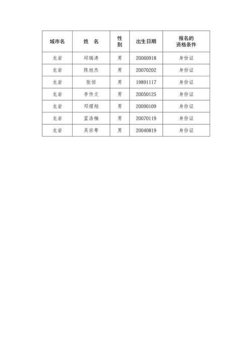 【福建省龙岩市长汀县累计报告死亡病例9例,龙岩长汀县疫情】