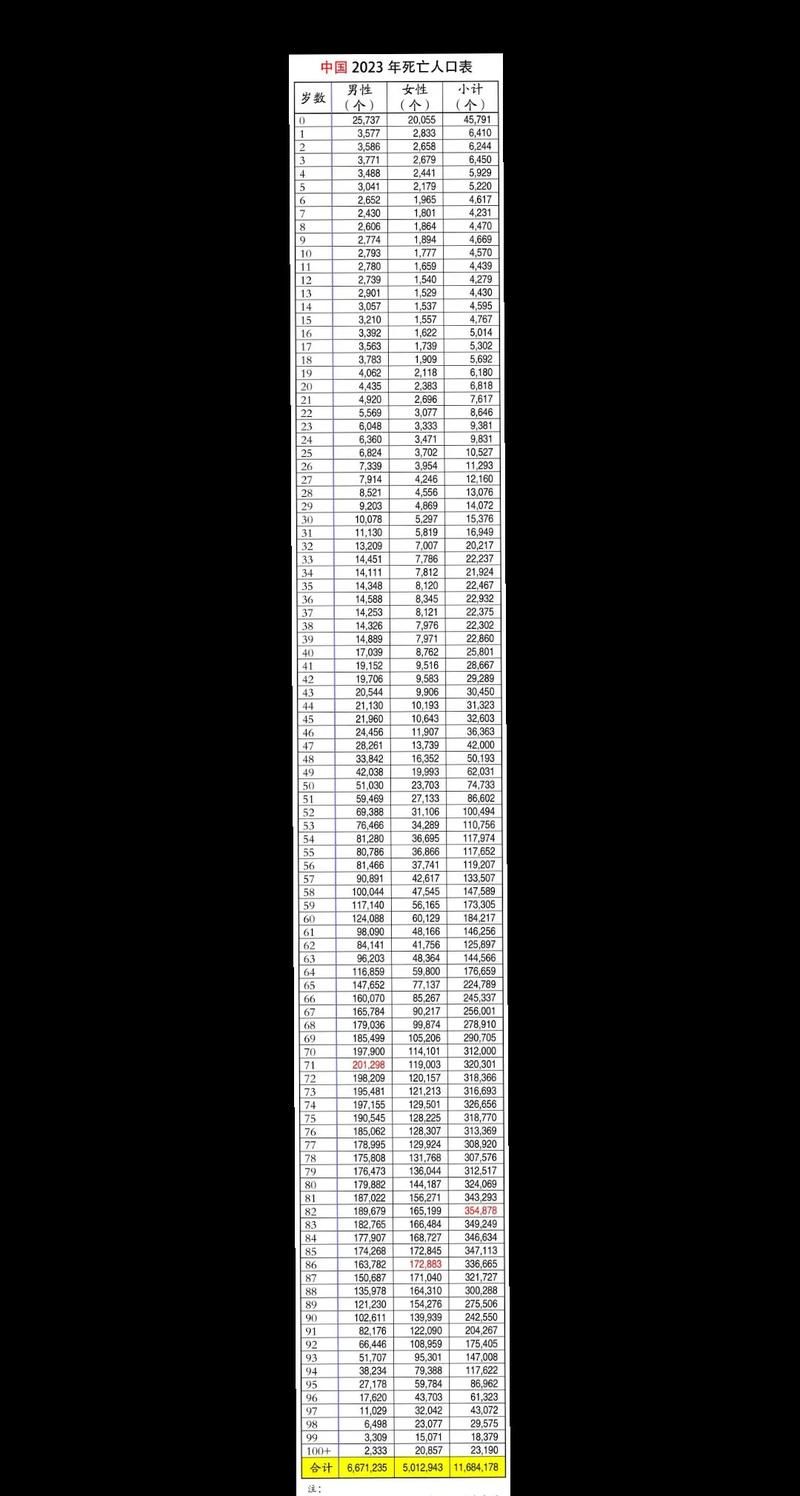 【31省今日新增26例死亡病例,今天新增死亡人数】