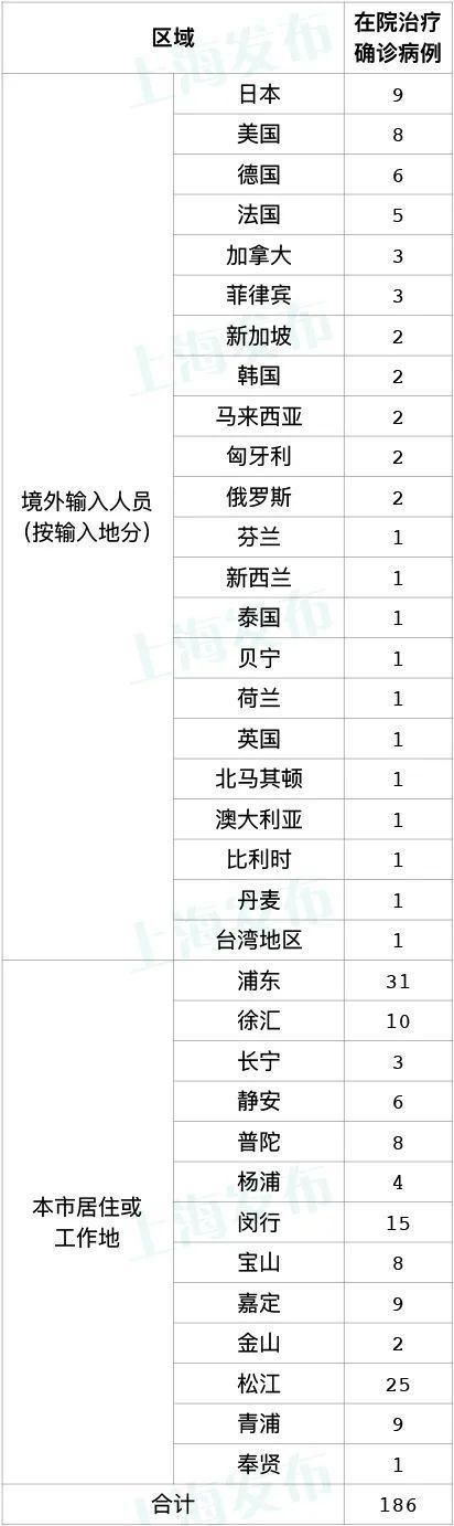 31省市新增23例无症状感染者涉18省/31省区市新增本土无症状104例
