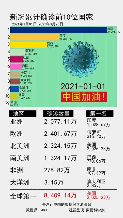 今日疫情全球新增情况_今日全球疫情最新数据消息新增