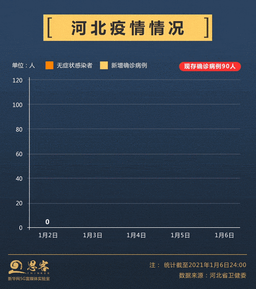 31省区市疫情高峰感染高峰进度查询/疫情动态高风险地区