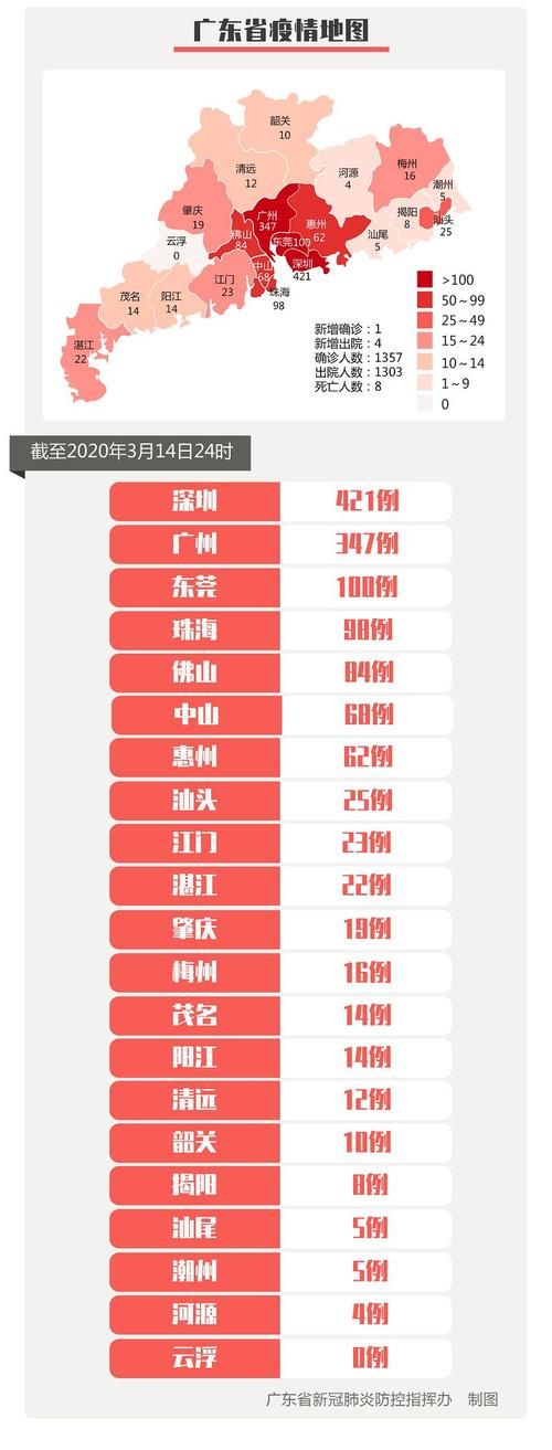 31省市新增26例均为境外输入/31省新增11例 均为境外输入
