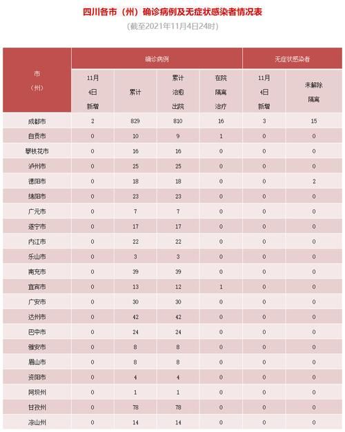 【成华区首例阳性感染者来源公布_成都成华区感染新型冠状病毒】
