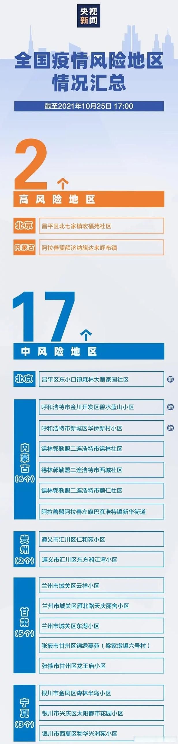 【31个省份疫情存反弹风险_国内疫情反弹地区】