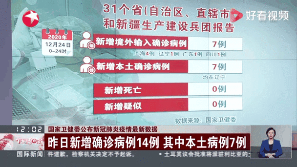 【31个省份新增确诊5例含本土14例_31个省区市新增确诊病例55例,其中本土30例】