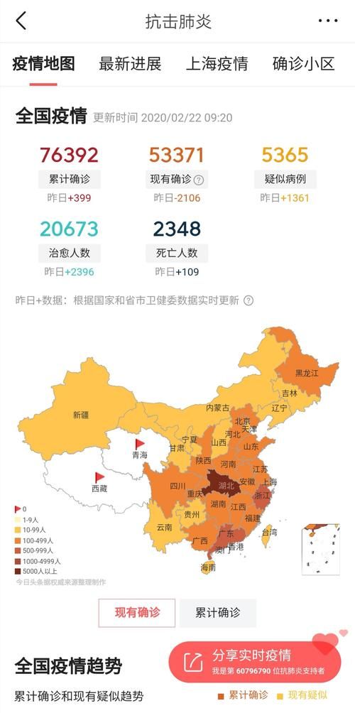 【全国疫情高峰感染高峰进度查询_疫情最新数据消息高峰险】