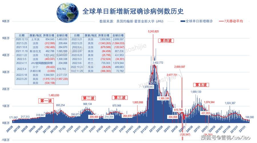 【全球新增26例重症涉11省_全球新增病例数】