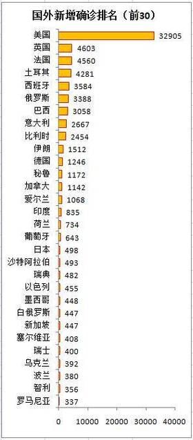 【全球新增3例本土确诊涉18省,全球新增确诊最新数据】