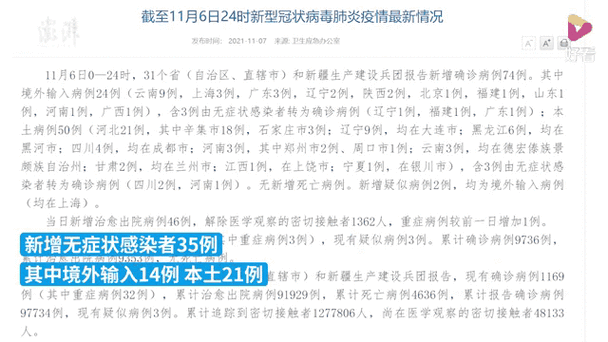 【31省市新增4例重症涉7省市,31省区市新增确诊4例 2例为本土】