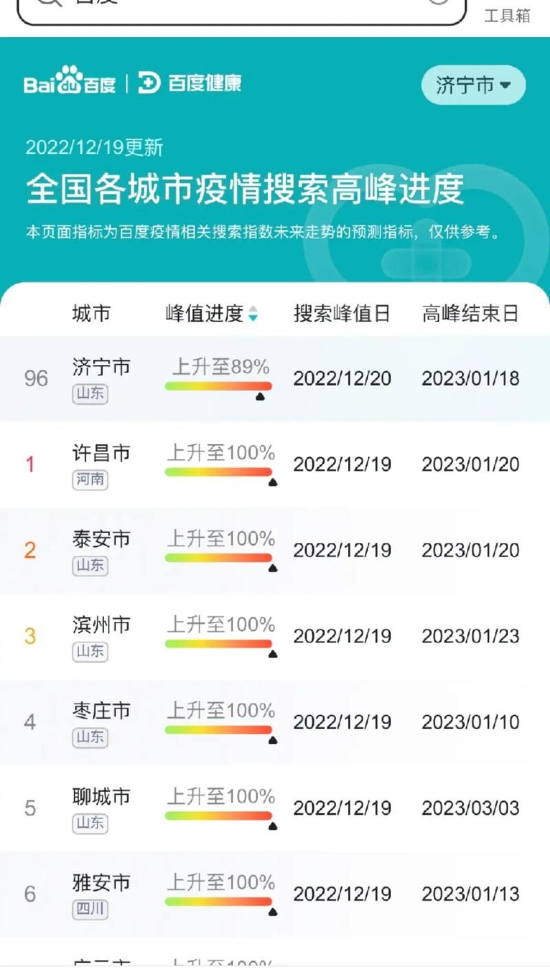 10地疫情高峰感染高峰进度查询/疫情最新数据消息高峰险