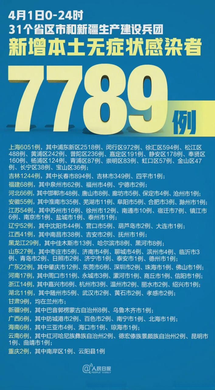 31省新增24例本土确诊涉1省市_31省区市新增24例本土确诊