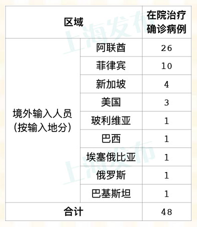  海南省新增境外输入5例，均在河北省廊坊市香河县:海南境外输入最新消息