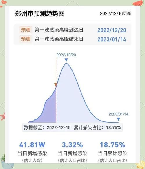 31省市近2天最新疫情数据/31省市区最新疫情报告