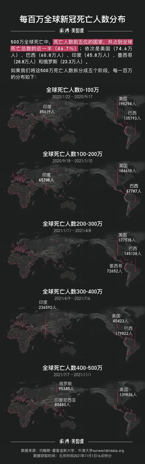 【全球新增无症状感染者21例均在漠河_全球新增确诊病例】