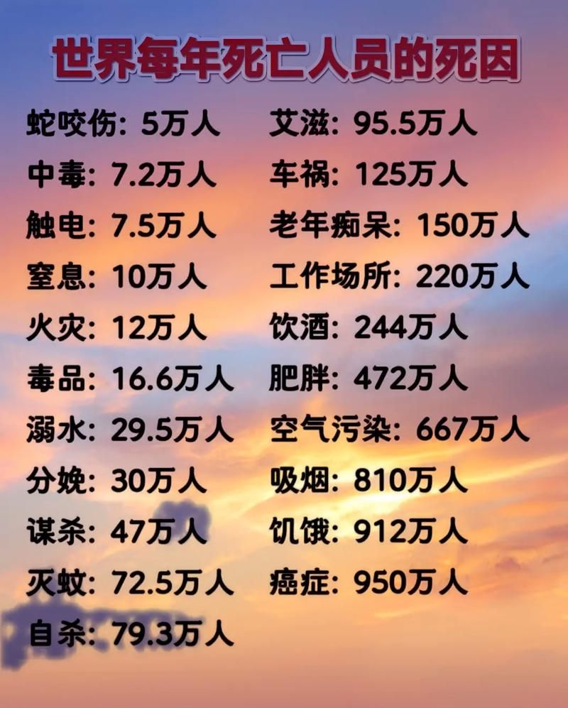 【全球新增死亡病例15例_全球每日新增死亡】