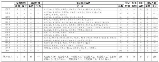 晴隆县新增10例境外输入及16例无症状/晴隆县疫情防控通告
