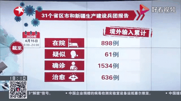 多地新增8例均为境外输入:31省新增8例均为境外输入