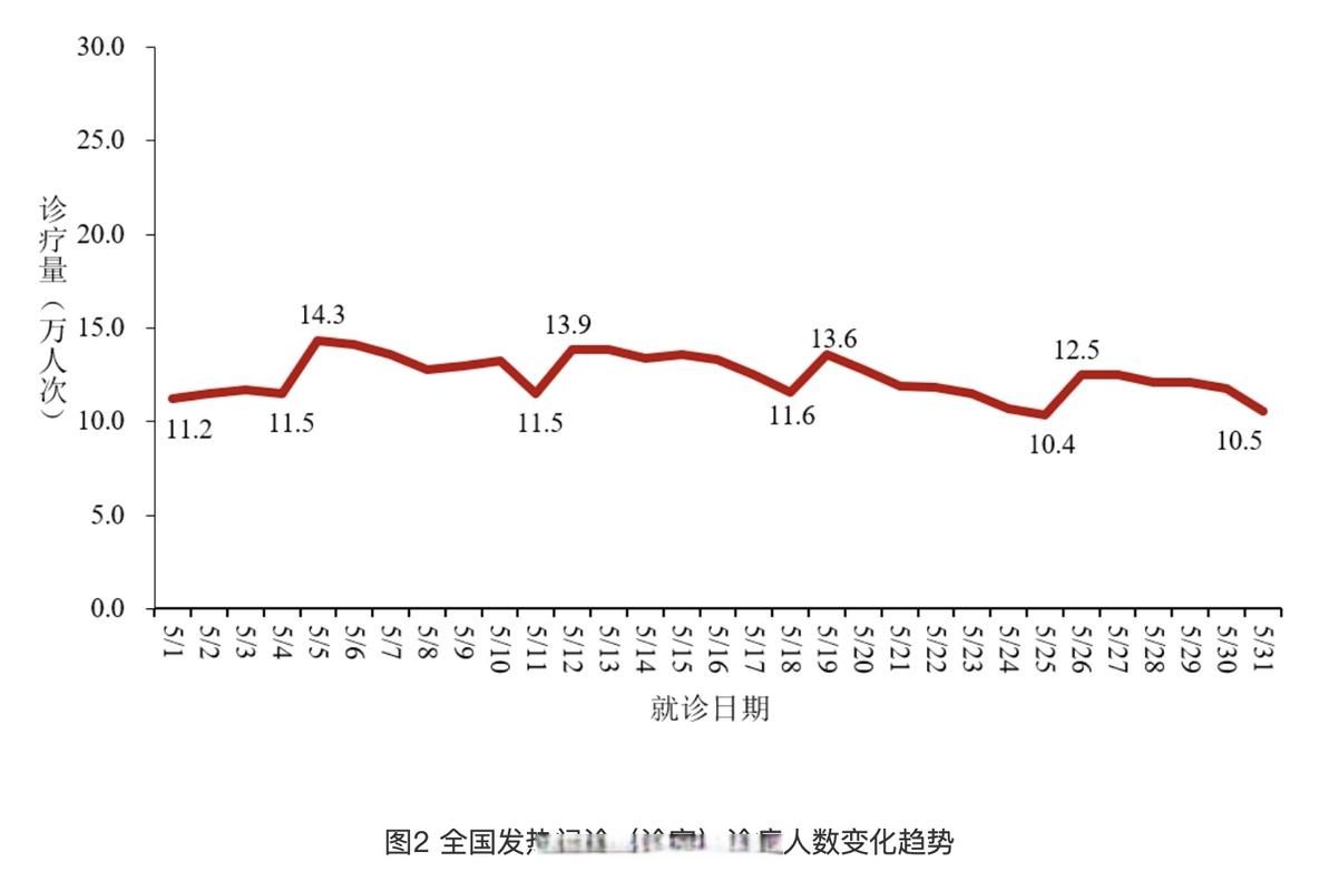 全国今日新增24例阳性感染者/今日全国新增感染人数