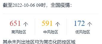  31省疫情存反弹风险:国内部分地区疫情反弹