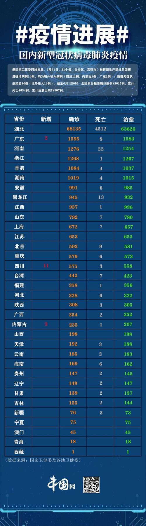 【31个省份新增14例境外输入及25例无症状,31省份新增12例境外输入确诊】