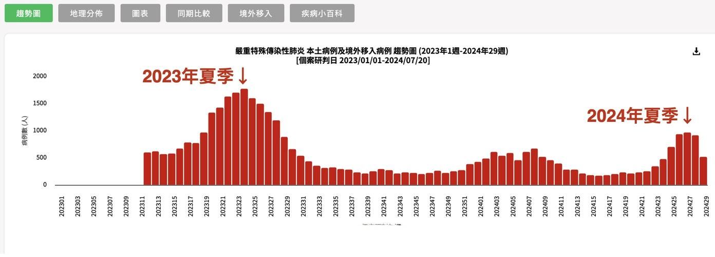 31个省份8月21日最新疫情数据(8月21日全国最新疫情)