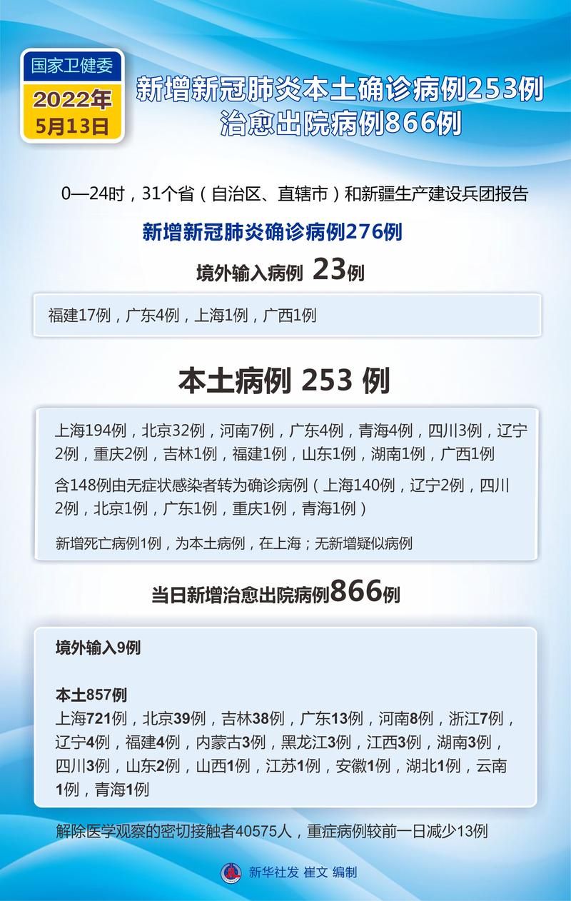5地新增重症13例乐陵8例(乐陵确诊)