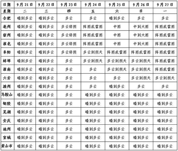 安徽淮北近期新增破9_安徽淮北病情