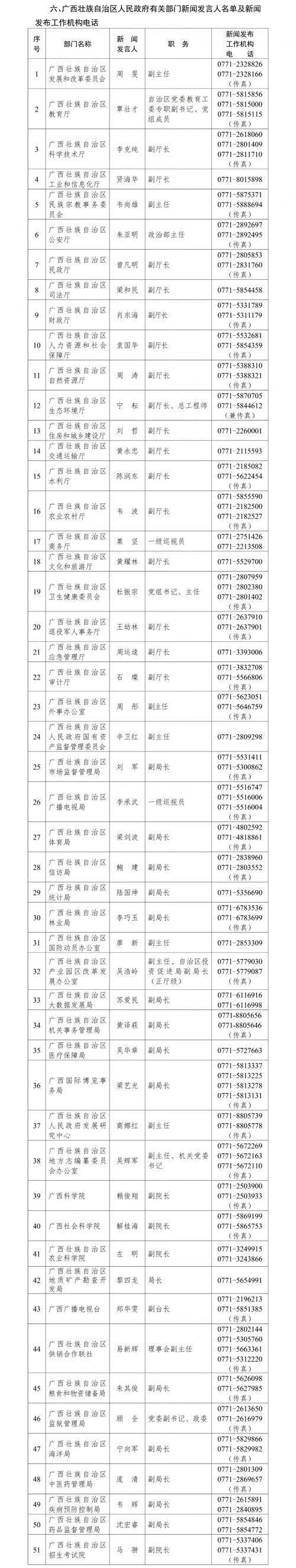 包含广西壮族自治区桂林市临桂区新增5例境外输入，涉及内蒙古自治区鄂尔多斯康巴什区的词条