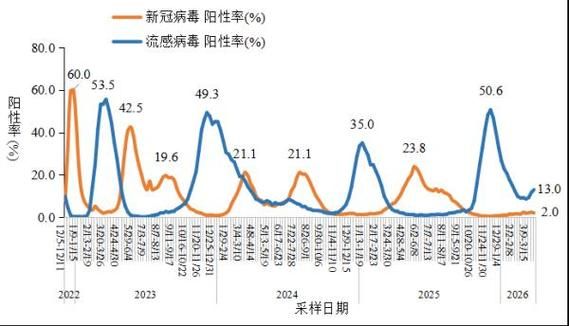 31省份6月3日最新疫情数据_6省新增本土30例疫情