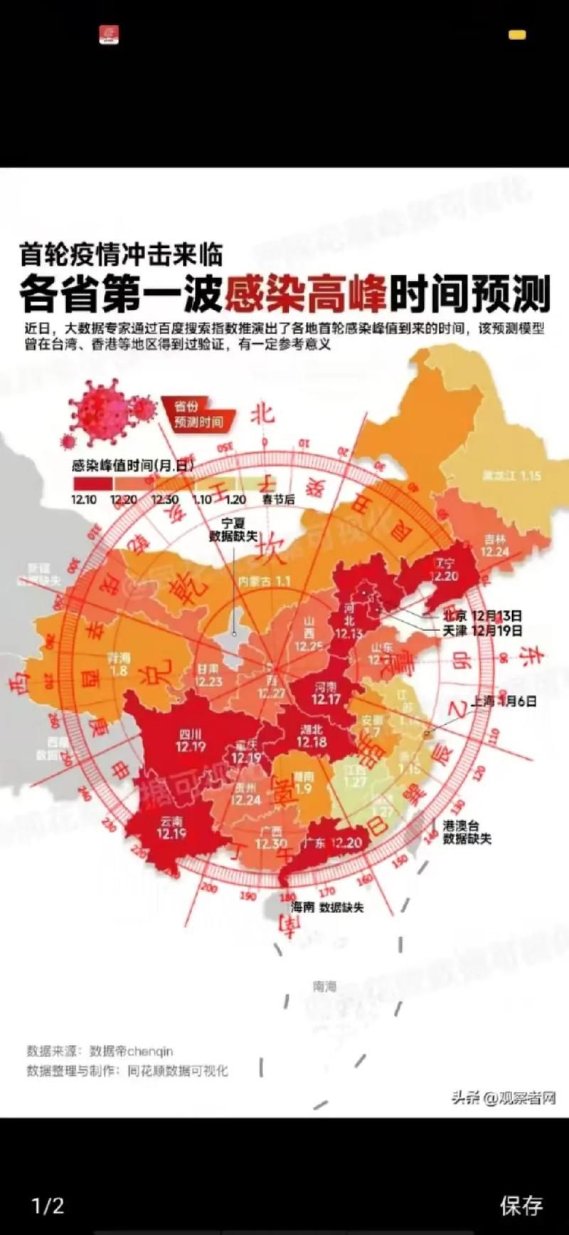  31个省份疫情高峰感染高峰进度查询:全国高峰期感染疫情的人数