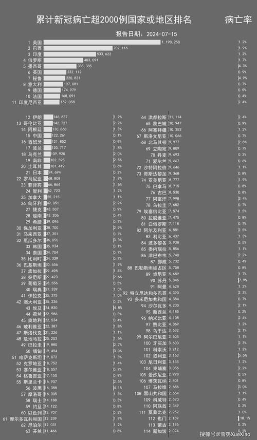 全球新增8例无症状感染者涉2省市:全球新增确诊病例统计数据