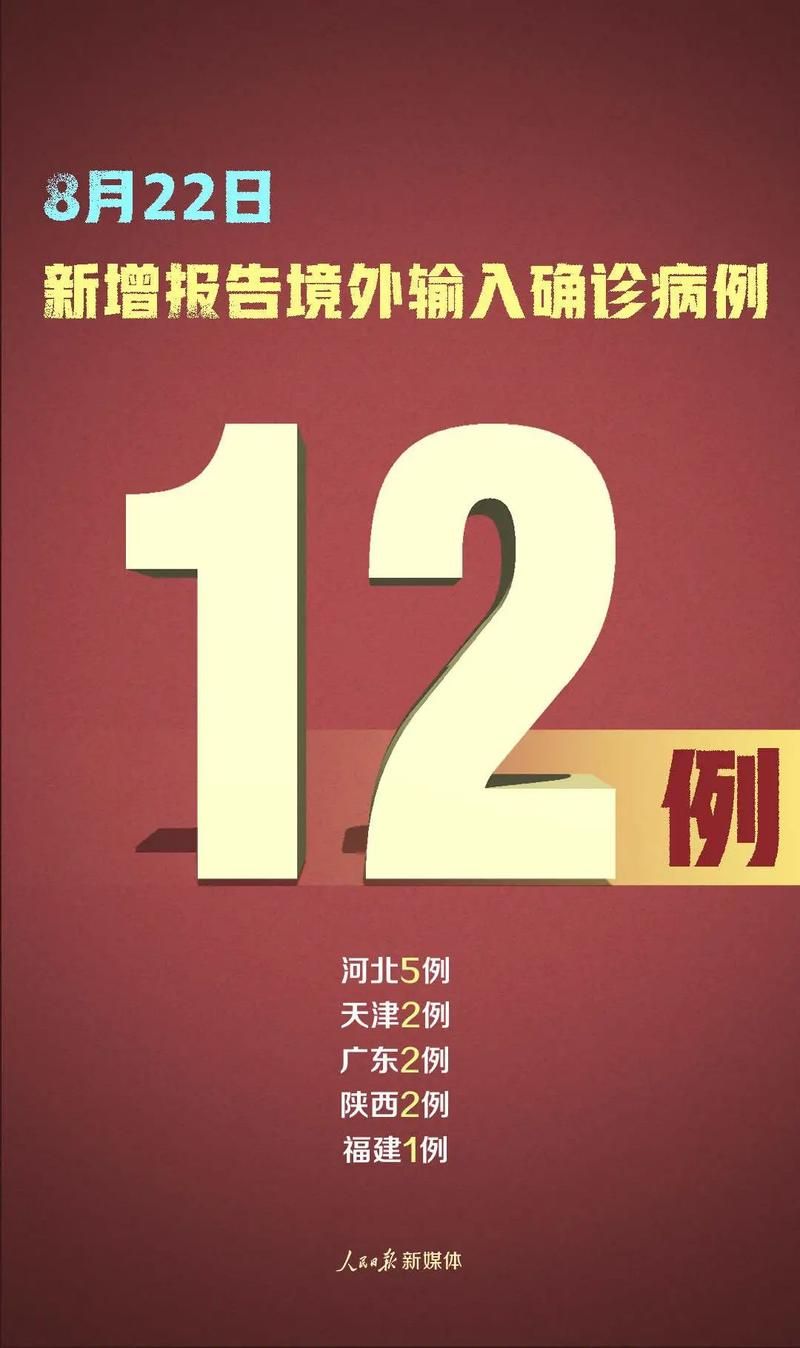 【全国新增12例本土确诊涉25省市,全国新增病例本土确诊】