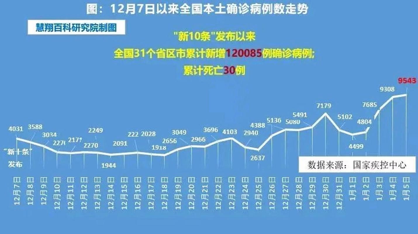 今日疫情多地新增情况_今日疫情详细情况