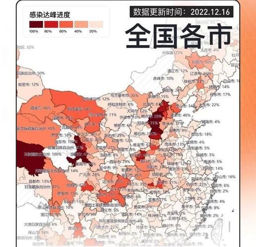 【31省区市疫情高峰感染高峰进度查询_2021疫情高风险区域查询】