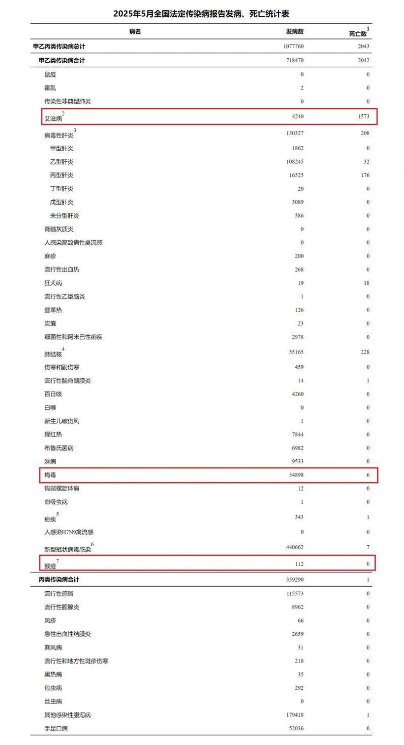 全国增25例阳性感染者:25日全国新增病例多少