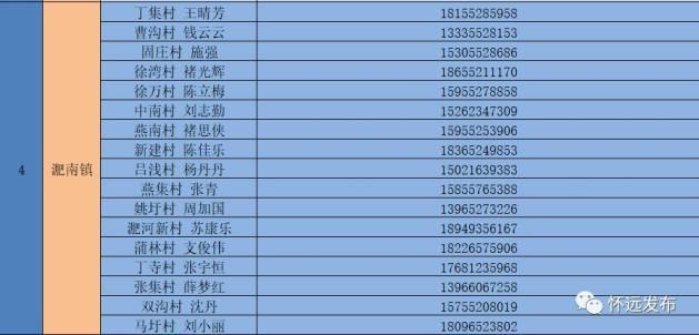 预计近期怀远县二次疫情爆发/怀远县最新消息
