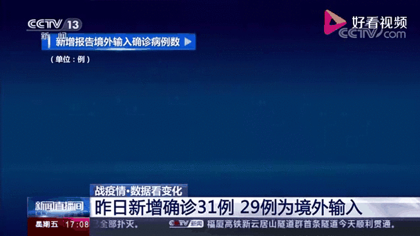 全国新增30例均为境外输入/全国新增确诊2例 均为境外输入