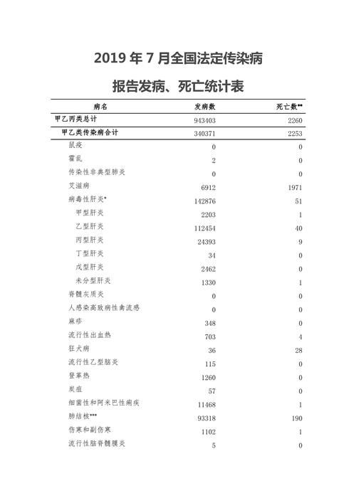 多地增28例死亡病例/死亡病例增至6例
