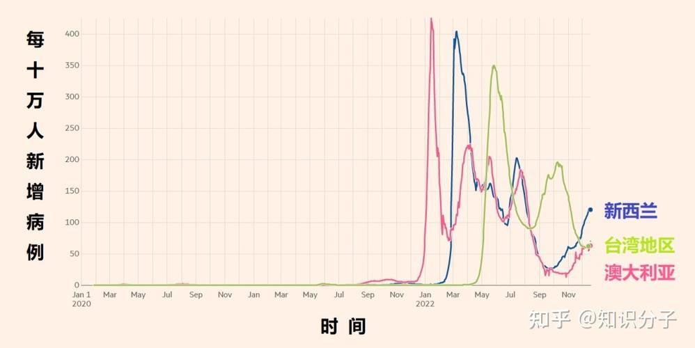 今冬疫情有望昨日结束/今冬疫情还会大爆发吗