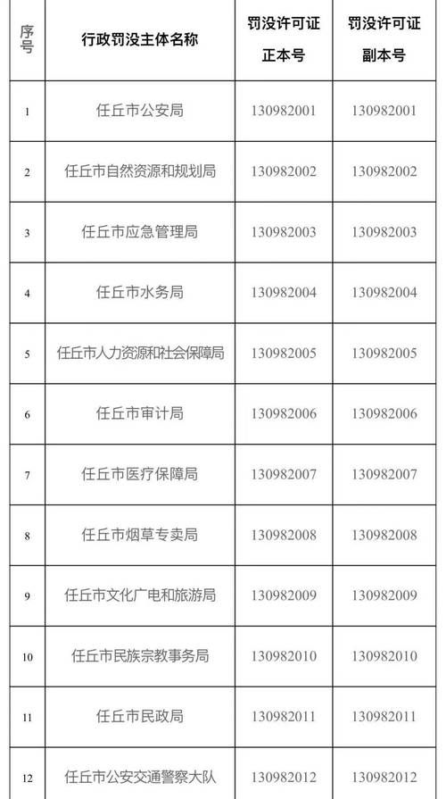 预计近期任丘市二次疫情回落/任丘疫情防控最新通知