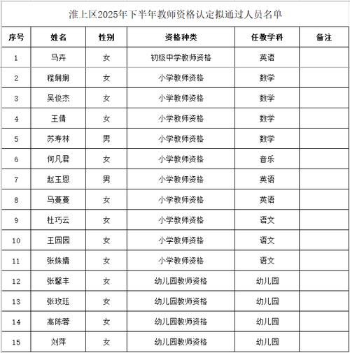 安徽蚌埠淮上区新增24例本土确诊,涉及洱源县(安微蚌埠新增11例人员详情)