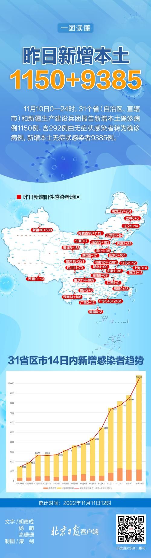 31个省份新增确诊27例含本土11例/31个省区新增确诊