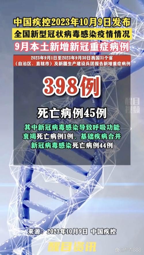 31个省份近期新增20例重症/全国现有重症病例