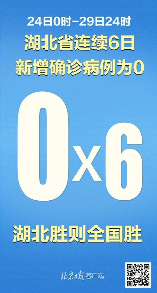 【31个省份新增本土确诊20例,31省份新增本土确诊30例】