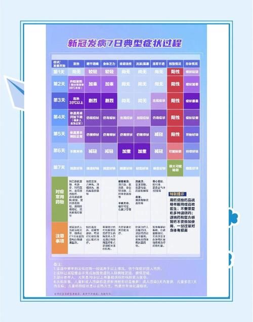 近4天疫情有望近期结束/近几天疫情数据表