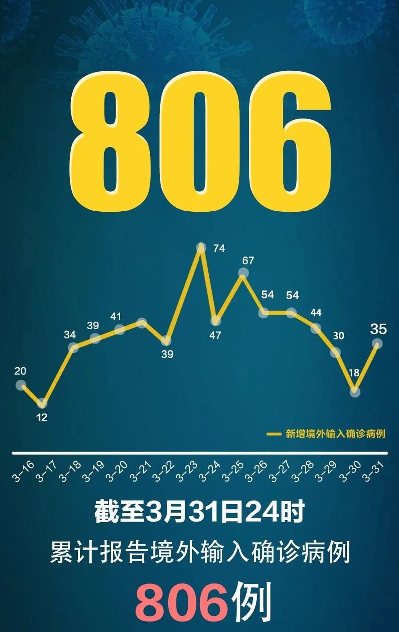 31省新增无症状感染者10例:31省区市新增13例无症状感染者