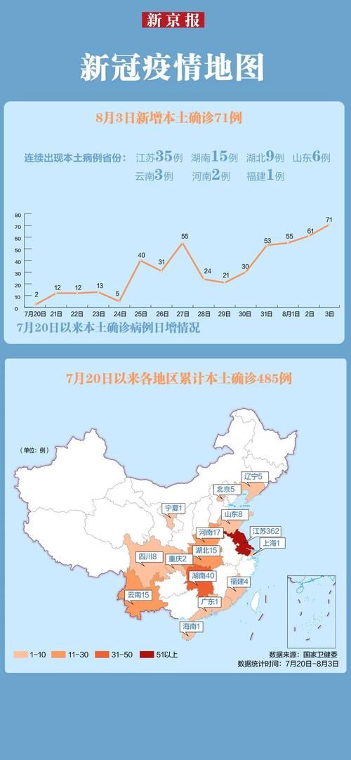  今日疫情31省份新增情况:今日31省疫情通报