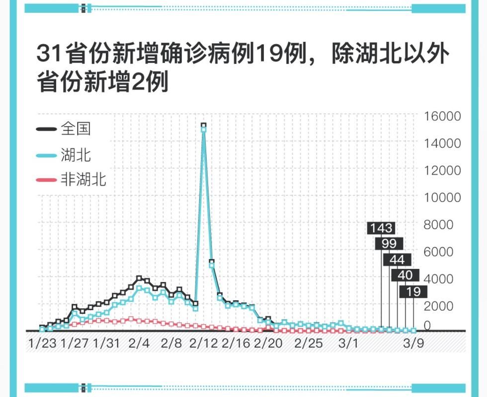今日疫情31省份新增情况/今日31省疫情通报