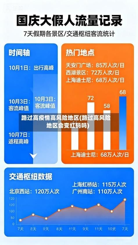 【31个省份疫情高峰感染高峰进度查询,疫情高危省份2021】