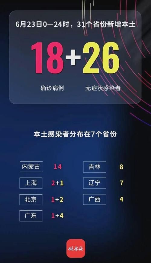 多地新增6例无症状感染者涉28省市/新增60例无症状感染者